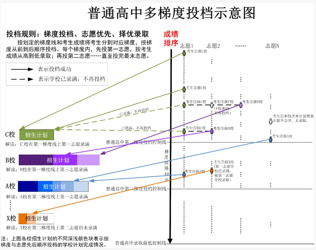 2026 中考志愿填报最全问答,一文搞定所有疑问! 第8张