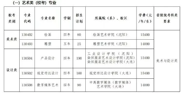 小美院校考真题大盘点,谁才是美术生的上岸首选?鲁美/天美/川美/广美/湖美/西美 第4张