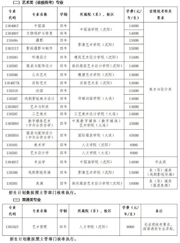 小美院校考真题大盘点,谁才是美术生的上岸首选?鲁美/天美/川美/广美/湖美/西美 第5张