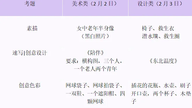 小美院校考真题大盘点,谁才是美术生的上岸首选?鲁美/天美/川美/广美/湖美/西美 第6张