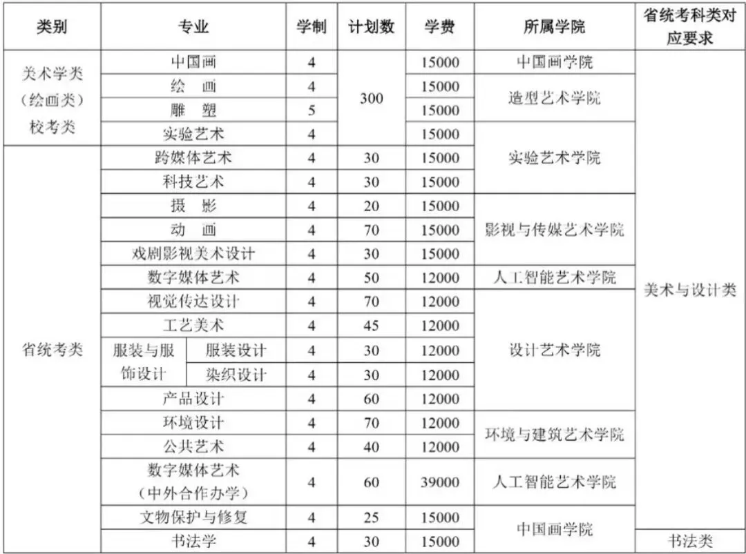 小美院校考真题大盘点,谁才是美术生的上岸首选?鲁美/天美/川美/广美/湖美/西美 第10张