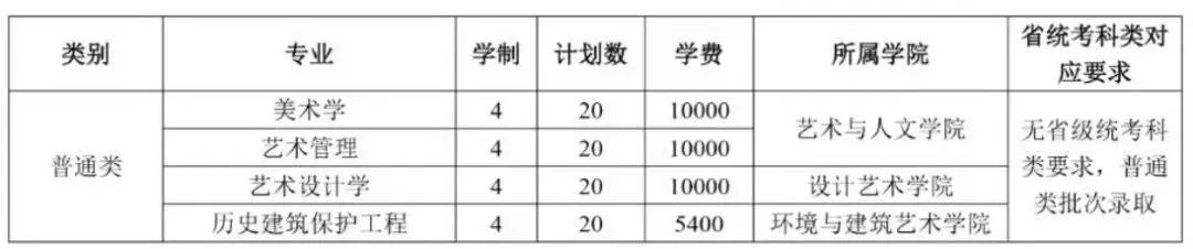 小美院校考真题大盘点,谁才是美术生的上岸首选?鲁美/天美/川美/广美/湖美/西美 第11张