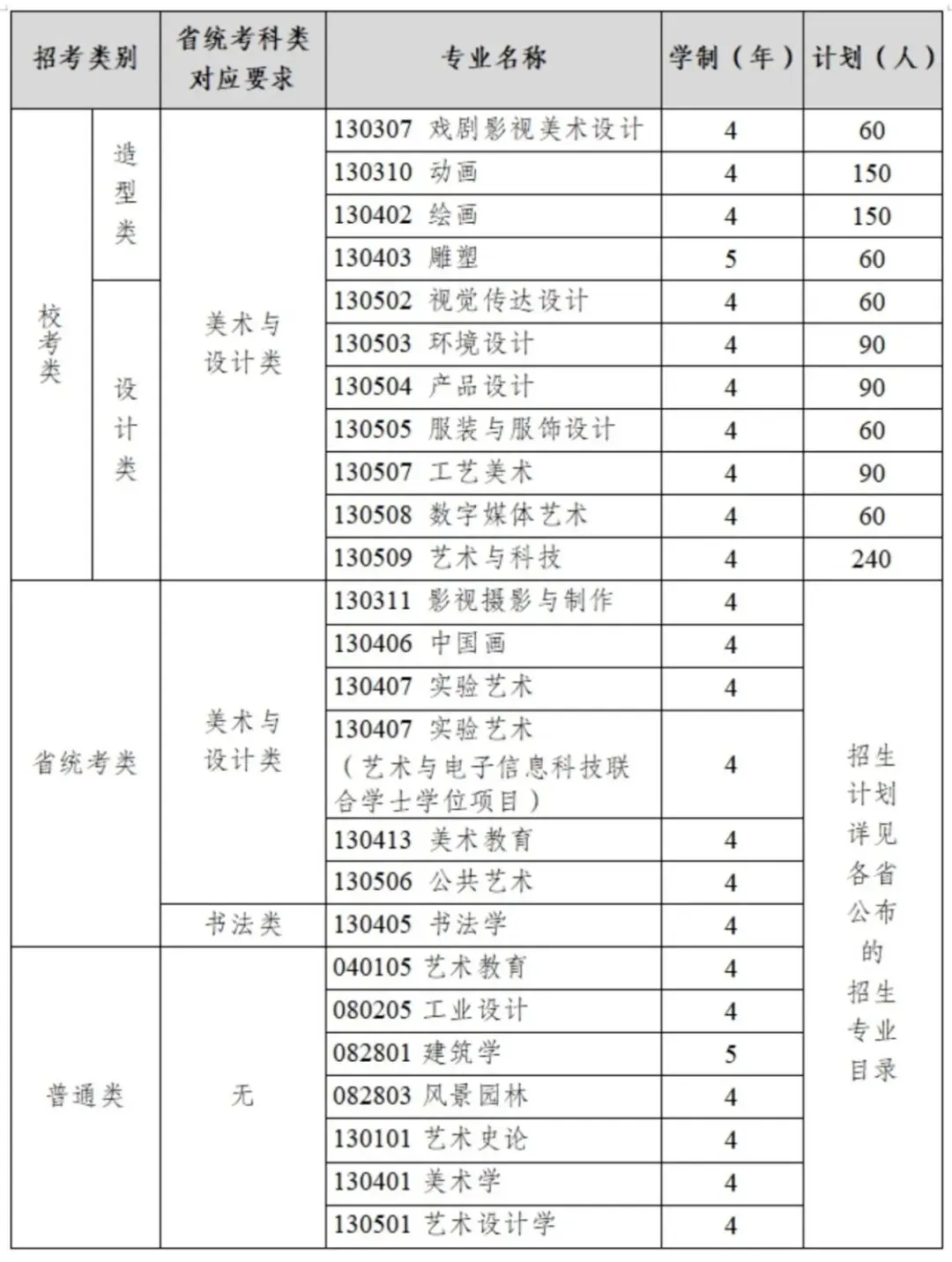 小美院校考真题大盘点,谁才是美术生的上岸首选?鲁美/天美/川美/广美/湖美/西美 第18张