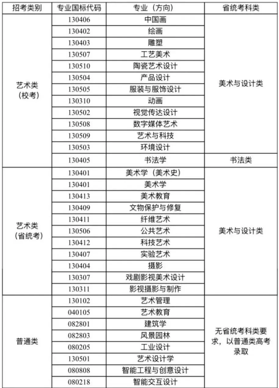 小美院校考真题大盘点,谁才是美术生的上岸首选?鲁美/天美/川美/广美/湖美/西美 第22张
