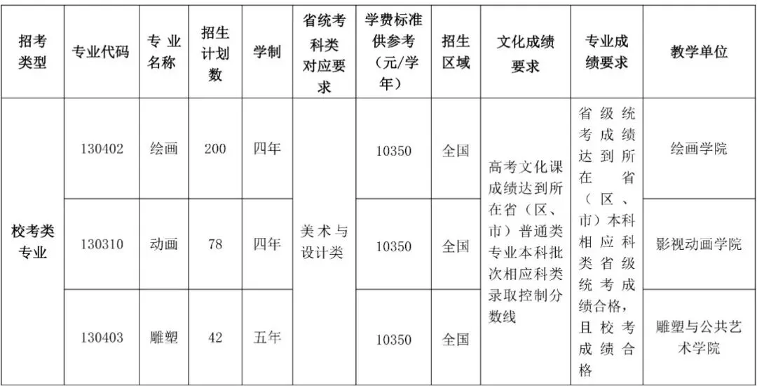 小美院校考真题大盘点,谁才是美术生的上岸首选?鲁美/天美/川美/广美/湖美/西美 第26张