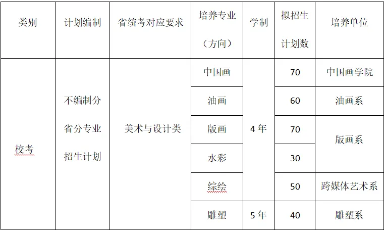 小美院校考真题大盘点,谁才是美术生的上岸首选?鲁美/天美/川美/广美/湖美/西美 第31张