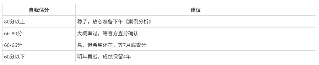 考完速对!监理工程师法规真题答案更新 第3张