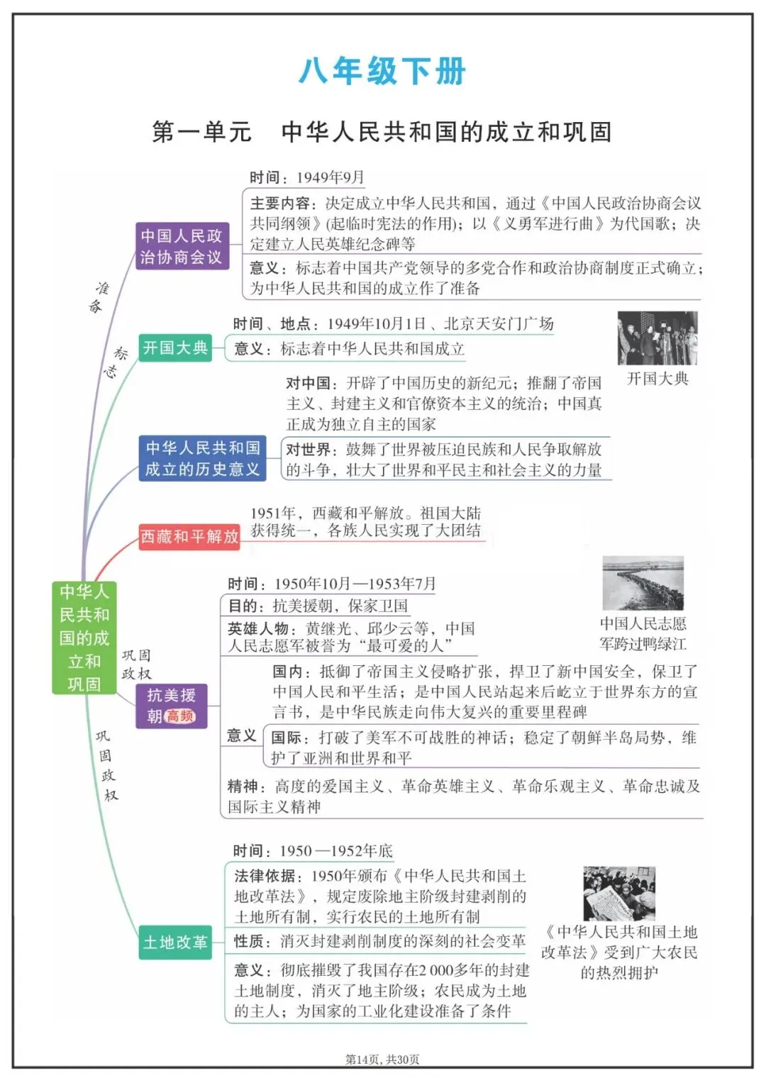 中考历史八年级下各单元知识点思维导图 第1张