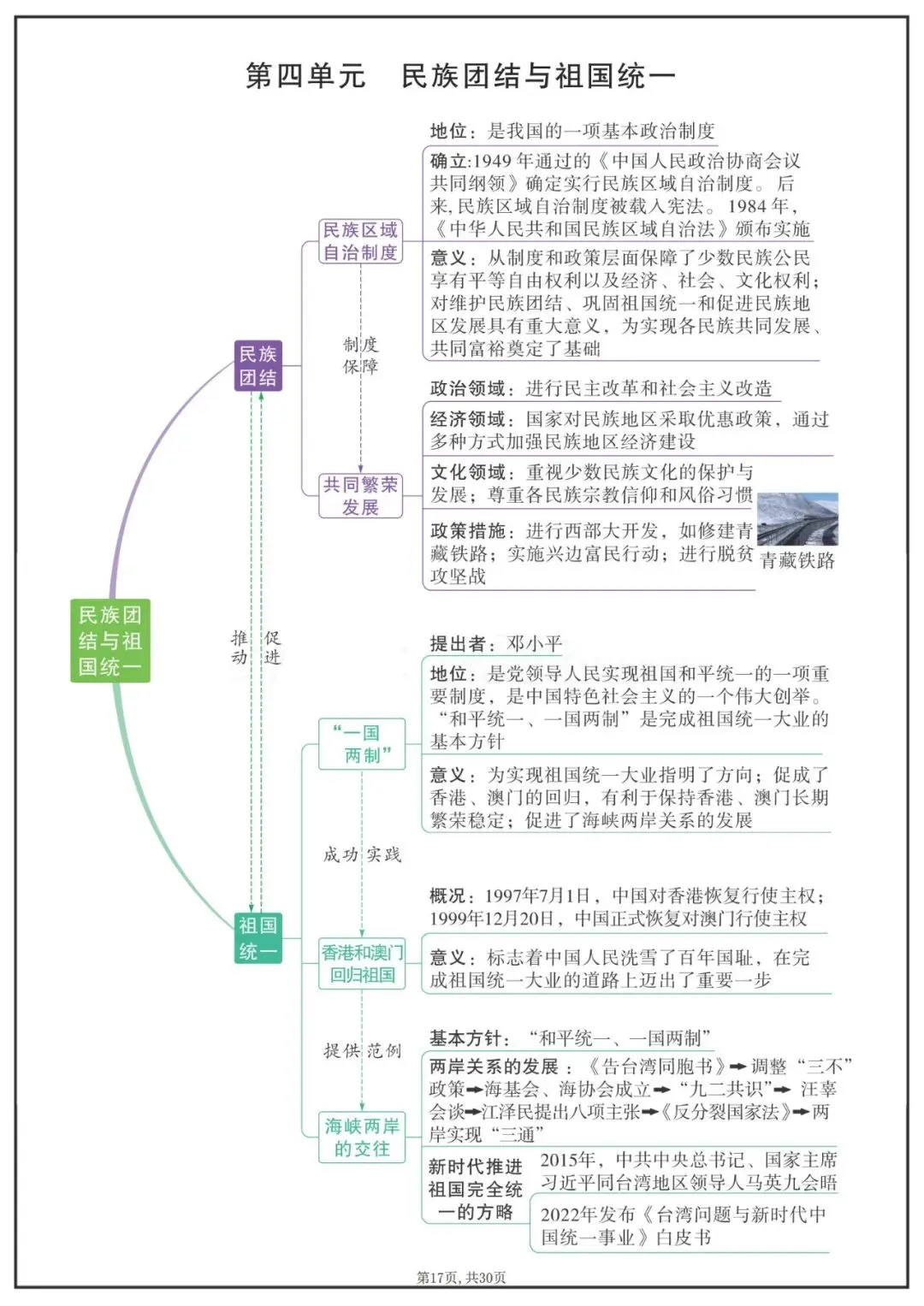 中考历史八年级下各单元知识点思维导图 第3张
