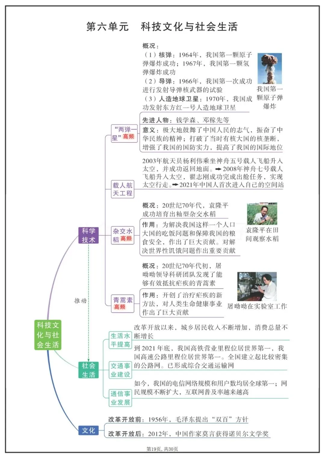 中考历史八年级下各单元知识点思维导图 第5张