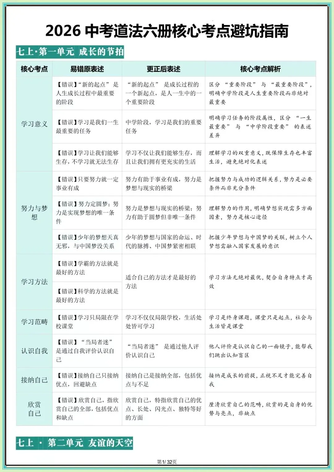 【中考道法核心考点】2026年中考道德与法治核心考点避坑指南(可下载打印) 第2张