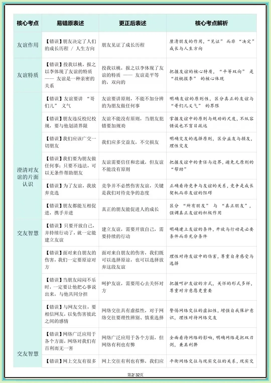 【中考道法核心考点】2026年中考道德与法治核心考点避坑指南(可下载打印) 第3张