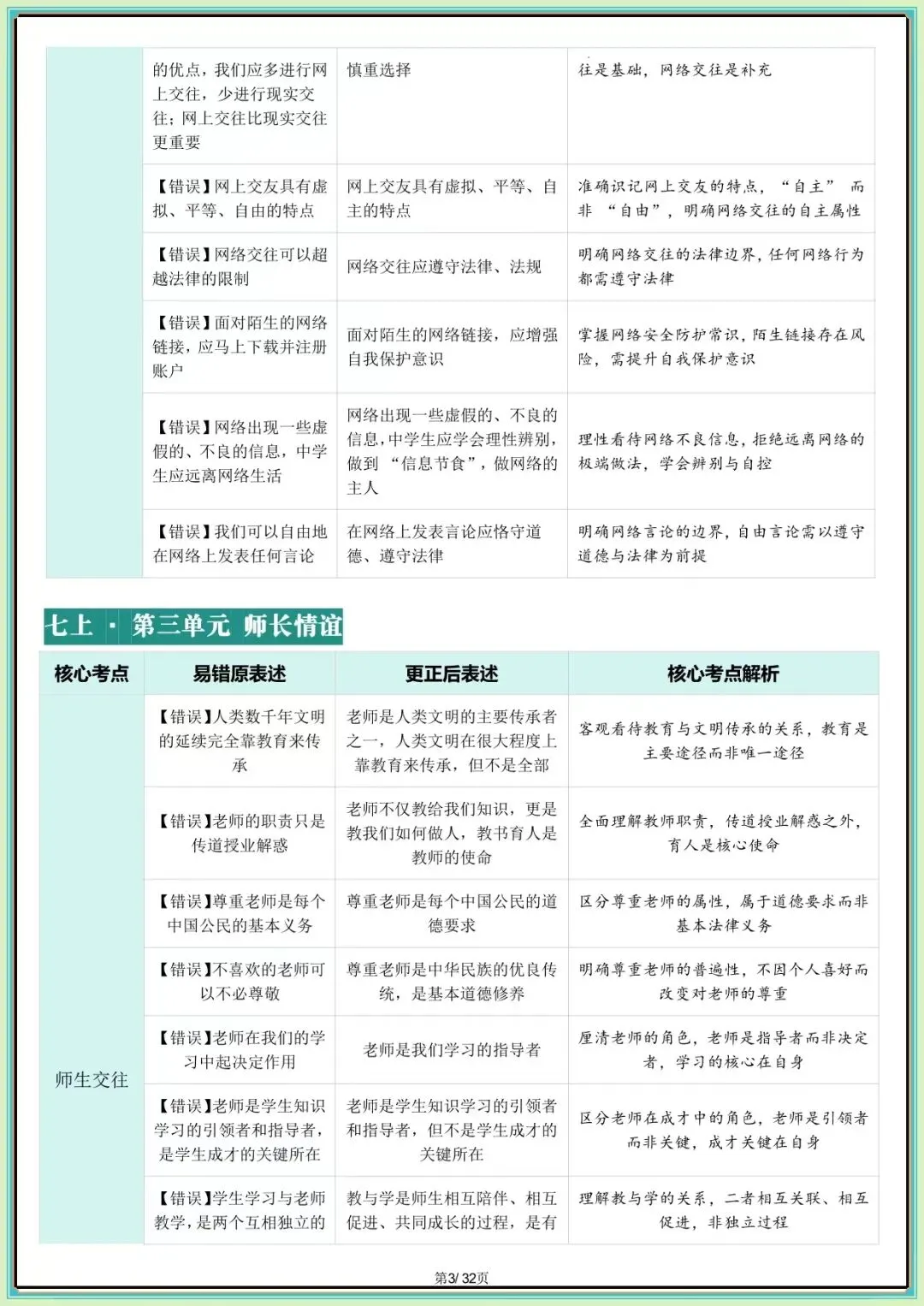 【中考道法核心考点】2026年中考道德与法治核心考点避坑指南(可下载打印) 第4张