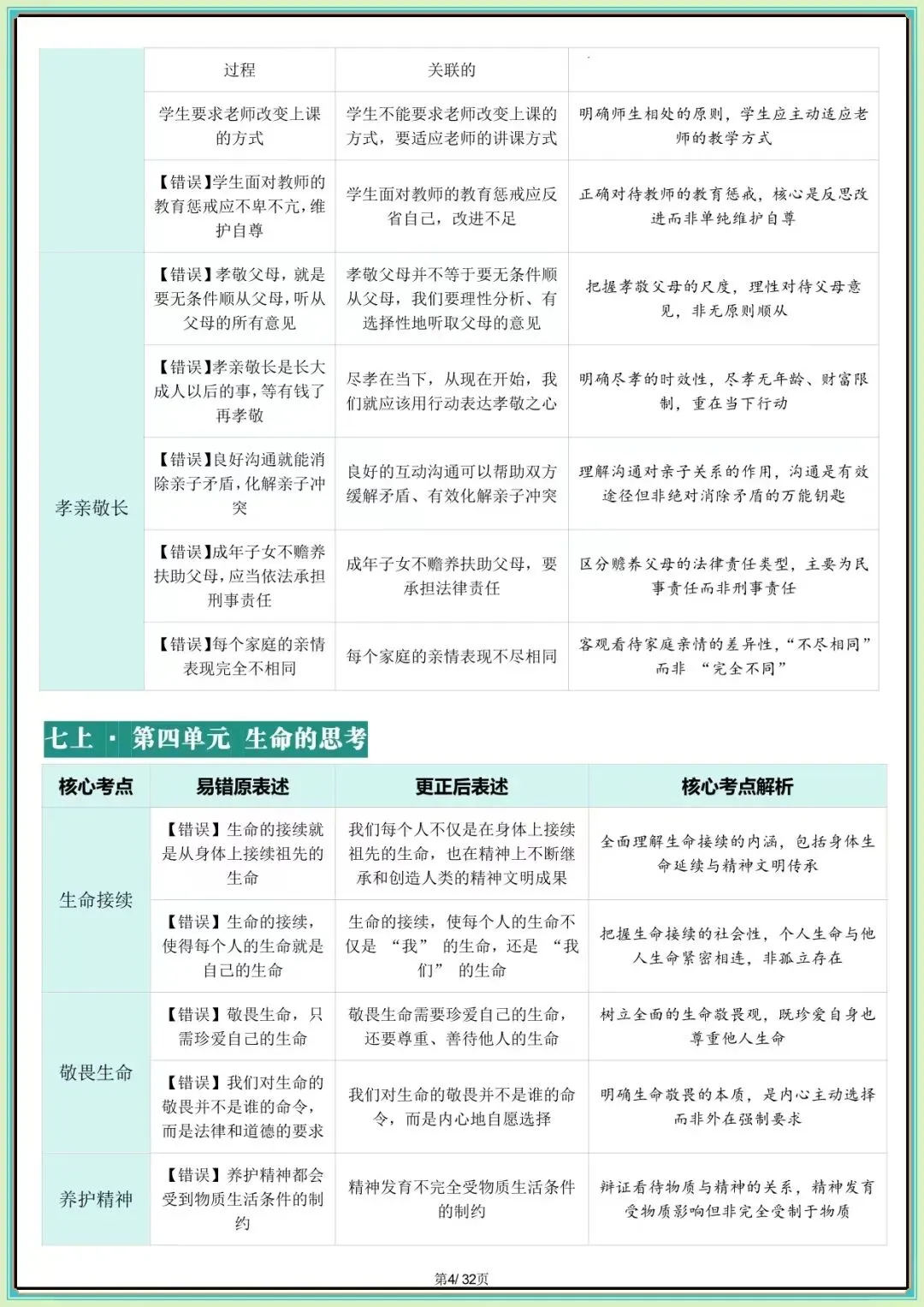 【中考道法核心考点】2026年中考道德与法治核心考点避坑指南(可下载打印) 第5张
