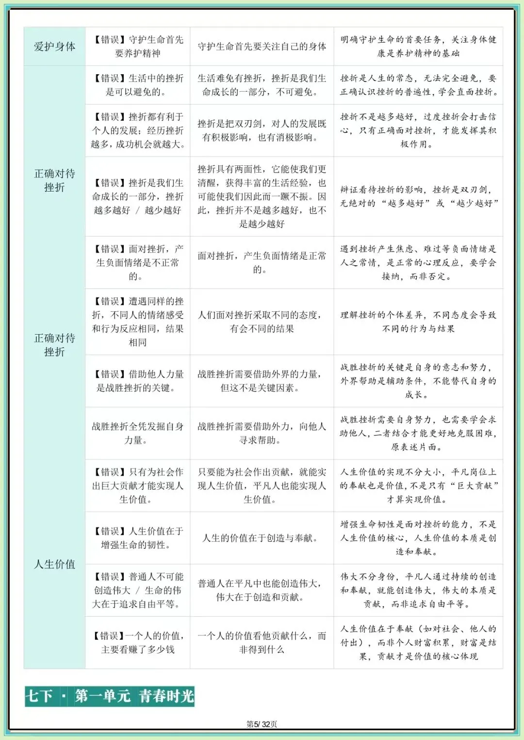 【中考道法核心考点】2026年中考道德与法治核心考点避坑指南(可下载打印) 第6张