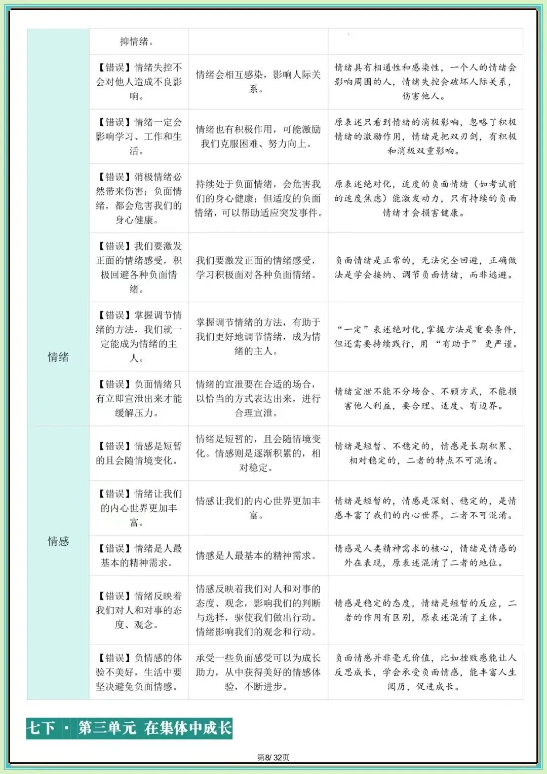 【中考道法核心考点】2026年中考道德与法治核心考点避坑指南(可下载打印) 第7张