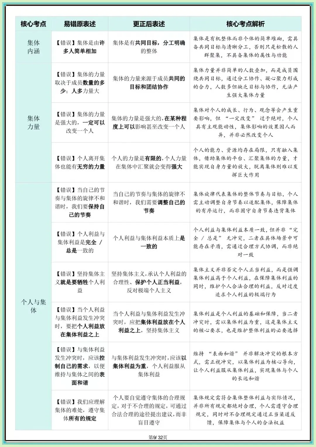【中考道法核心考点】2026年中考道德与法治核心考点避坑指南(可下载打印) 第8张
