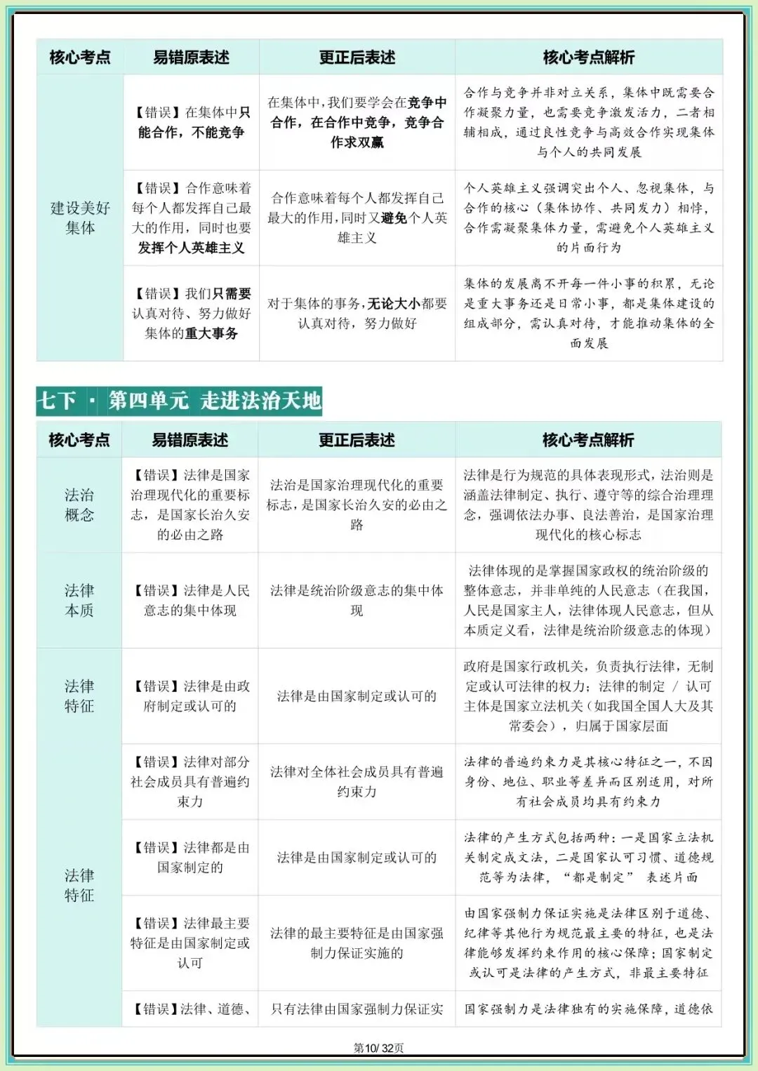 【中考道法核心考点】2026年中考道德与法治核心考点避坑指南(可下载打印) 第9张