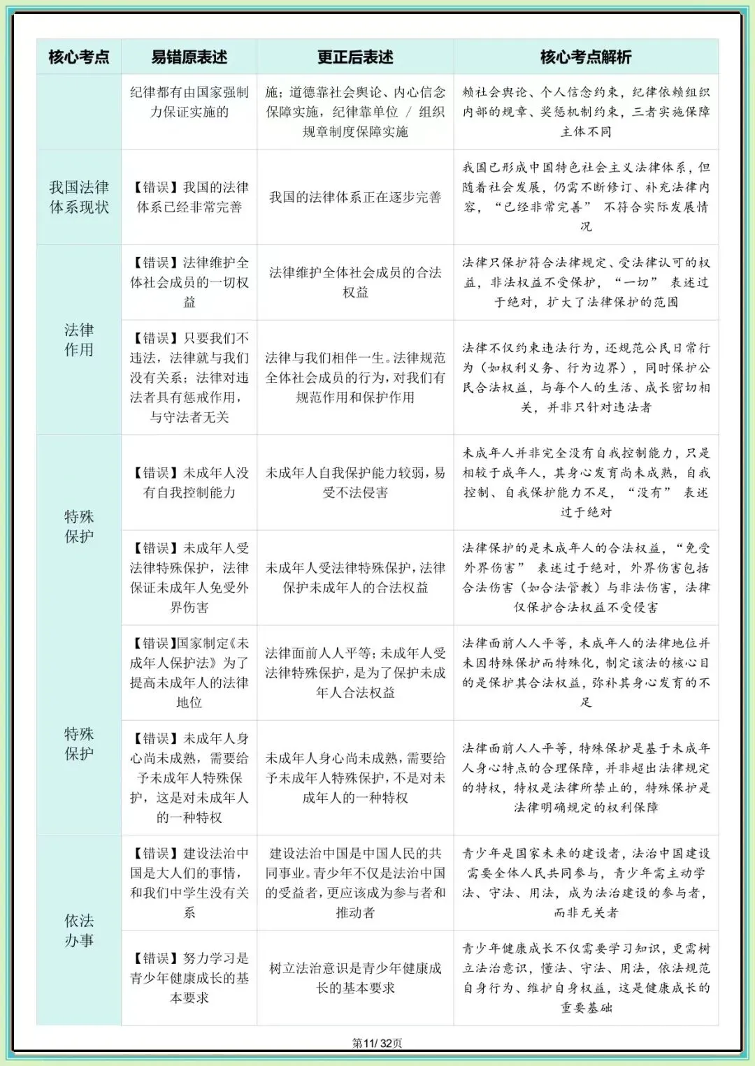 【中考道法核心考点】2026年中考道德与法治核心考点避坑指南(可下载打印) 第10张