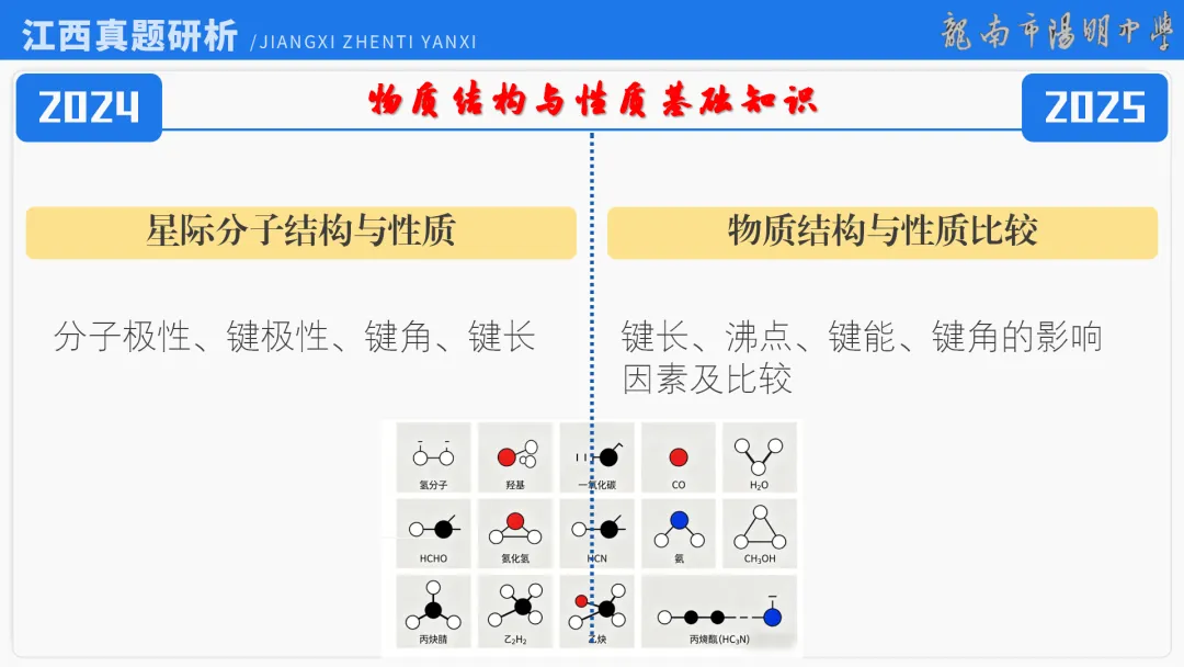 2026届高考化学最后一课丨1研析真题-回归教材-通晓题型-规范答题 第5张