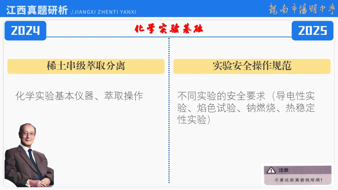 2026届高考化学最后一课丨1研析真题-回归教材-通晓题型-规范答题 第6张