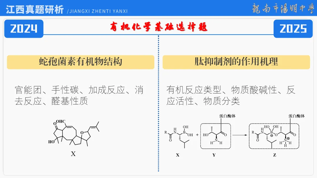 2026届高考化学最后一课丨1研析真题-回归教材-通晓题型-规范答题 第7张
