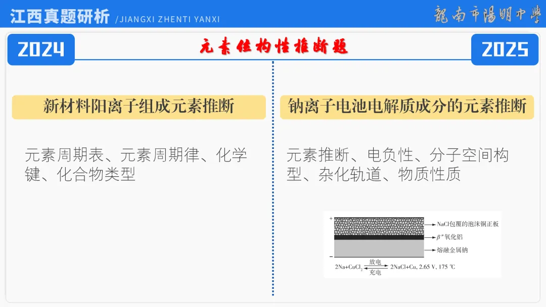 2026届高考化学最后一课丨1研析真题-回归教材-通晓题型-规范答题 第8张