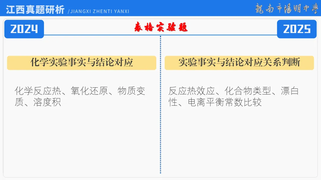 2026届高考化学最后一课丨1研析真题-回归教材-通晓题型-规范答题 第9张