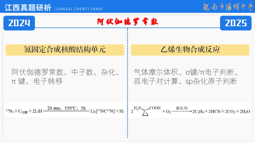 2026届高考化学最后一课丨1研析真题-回归教材-通晓题型-规范答题 第10张