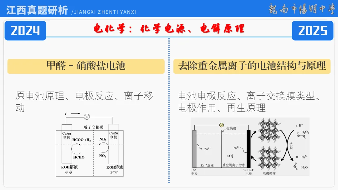 2026届高考化学最后一课丨1研析真题-回归教材-通晓题型-规范答题 第14张
