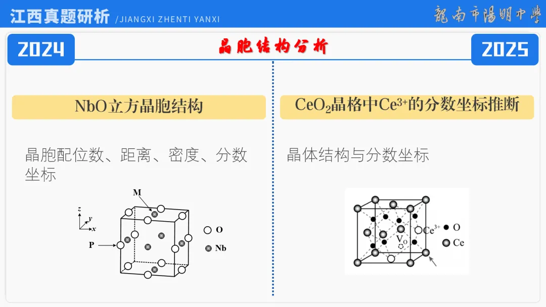 2026届高考化学最后一课丨1研析真题-回归教材-通晓题型-规范答题 第15张