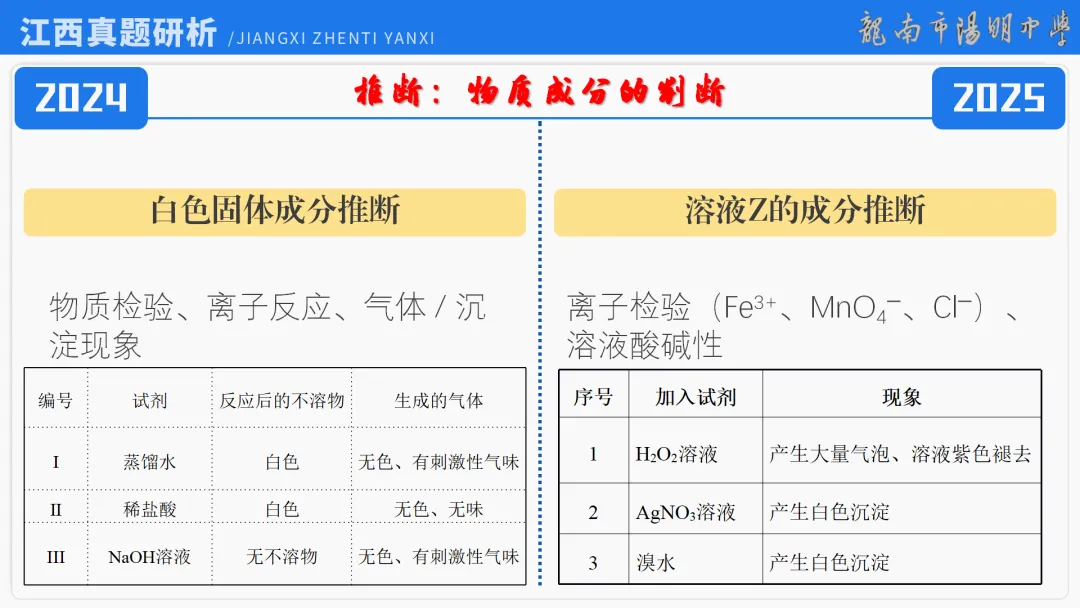 2026届高考化学最后一课丨1研析真题-回归教材-通晓题型-规范答题 第16张