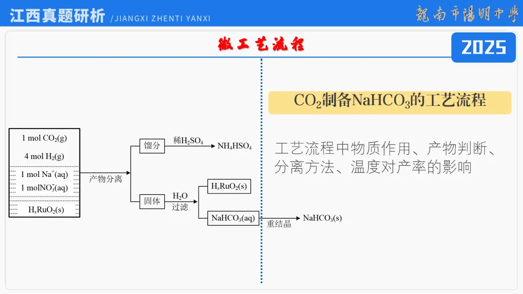 2026届高考化学最后一课丨1研析真题-回归教材-通晓题型-规范答题 第17张