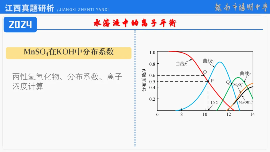 2026届高考化学最后一课丨1研析真题-回归教材-通晓题型-规范答题 第18张
