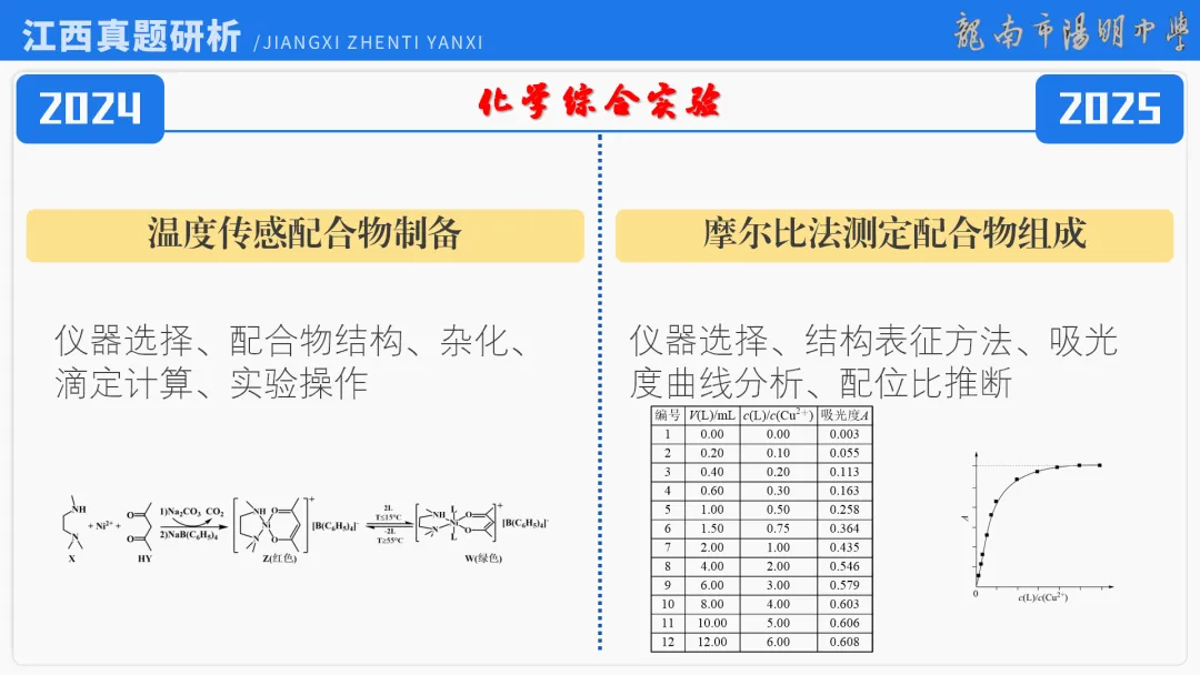 2026届高考化学最后一课丨1研析真题-回归教材-通晓题型-规范答题 第19张