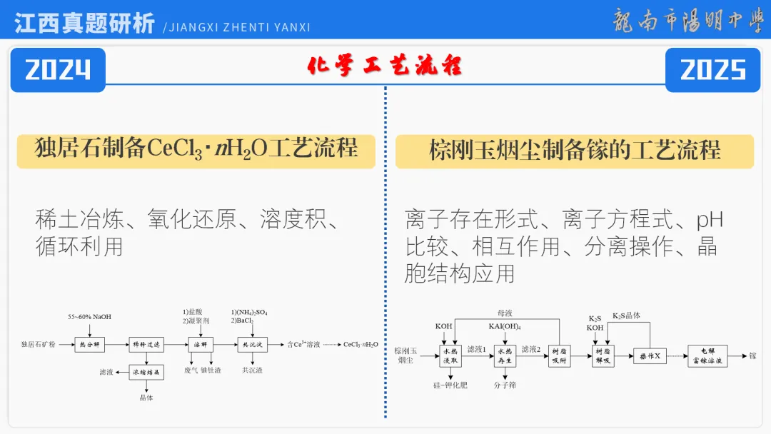 2026届高考化学最后一课丨1研析真题-回归教材-通晓题型-规范答题 第20张