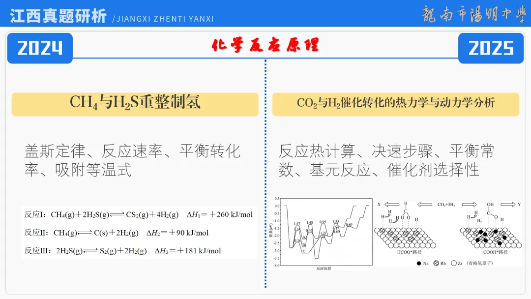 2026届高考化学最后一课丨1研析真题-回归教材-通晓题型-规范答题 第21张