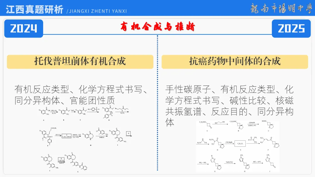 2026届高考化学最后一课丨1研析真题-回归教材-通晓题型-规范答题 第22张