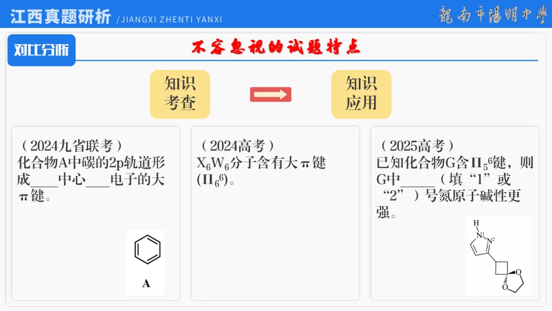 2026届高考化学最后一课丨1研析真题-回归教材-通晓题型-规范答题 第25张