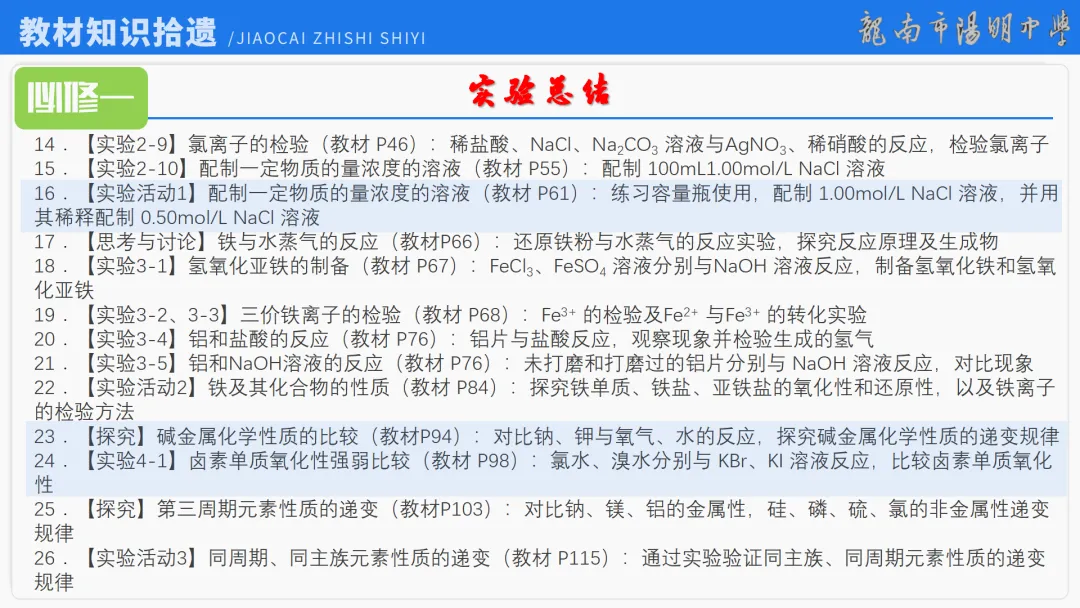2026届高考化学最后一课丨1研析真题-回归教材-通晓题型-规范答题 第32张