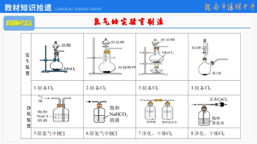 2026届高考化学最后一课丨1研析真题-回归教材-通晓题型-规范答题 第40张