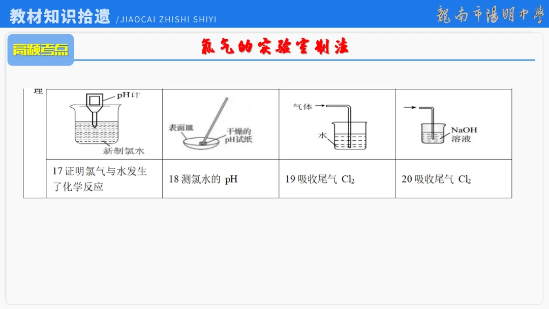 2026届高考化学最后一课丨1研析真题-回归教材-通晓题型-规范答题 第42张