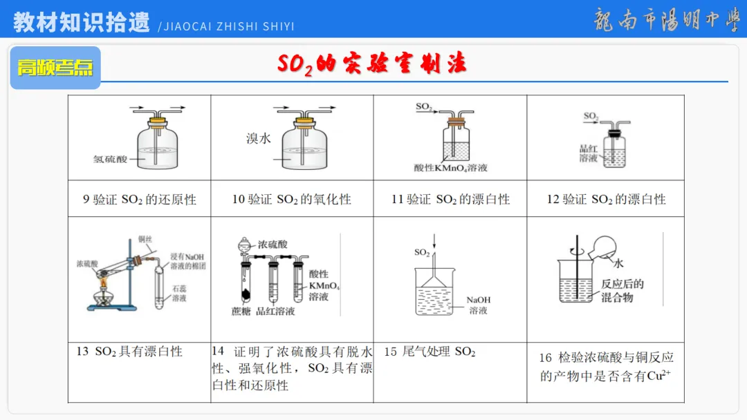 2026届高考化学最后一课丨1研析真题-回归教材-通晓题型-规范答题 第44张