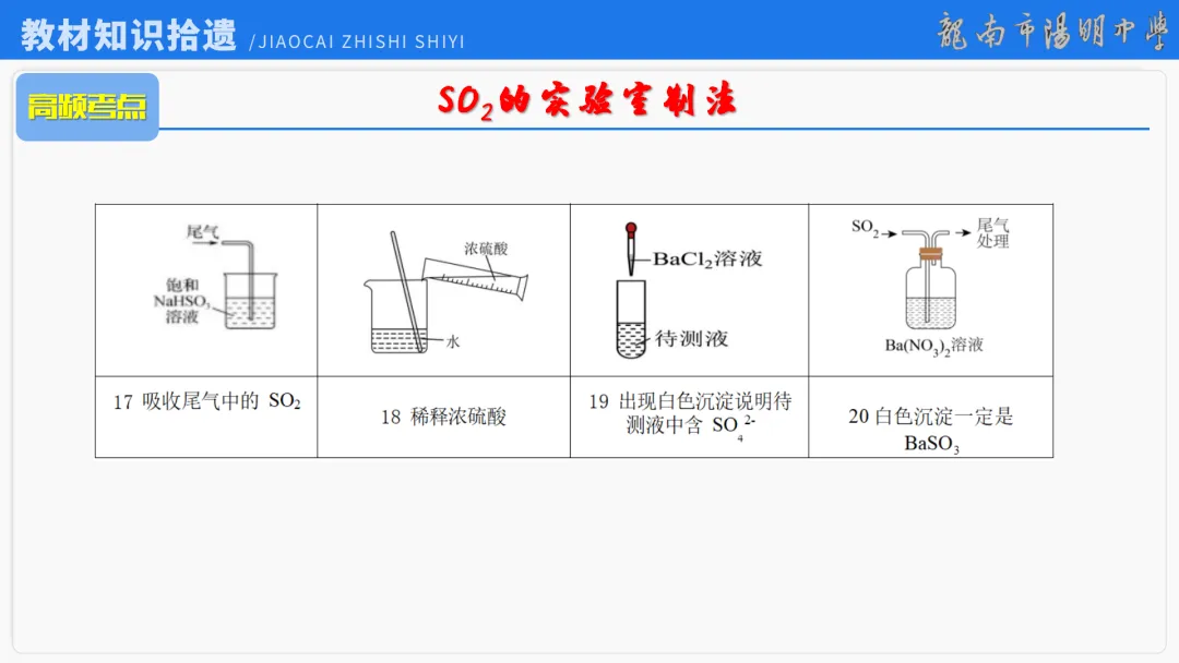 2026届高考化学最后一课丨1研析真题-回归教材-通晓题型-规范答题 第45张