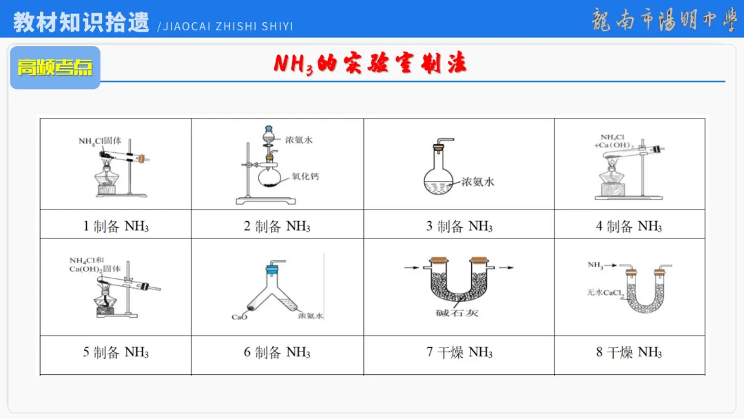 2026届高考化学最后一课丨1研析真题-回归教材-通晓题型-规范答题 第46张