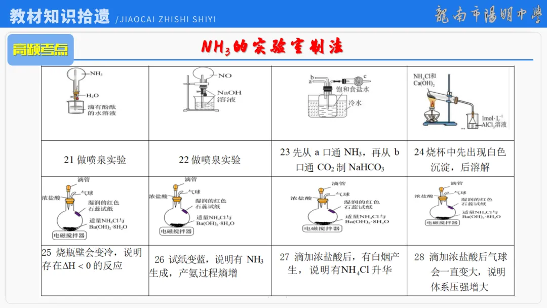 2026届高考化学最后一课丨1研析真题-回归教材-通晓题型-规范答题 第48张