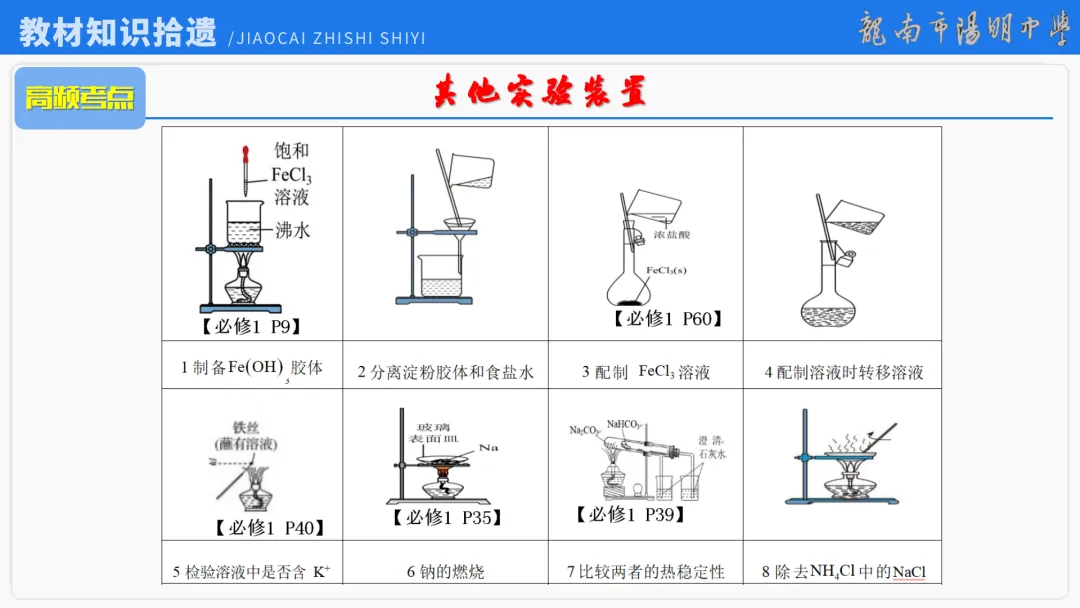 2026届高考化学最后一课丨1研析真题-回归教材-通晓题型-规范答题 第49张