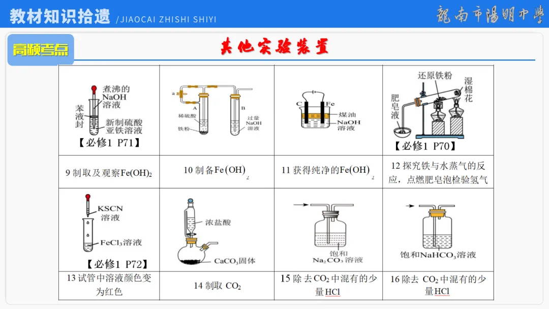 2026届高考化学最后一课丨1研析真题-回归教材-通晓题型-规范答题 第50张