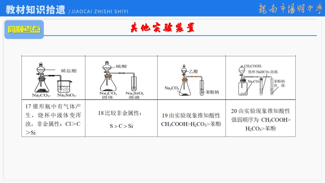 2026届高考化学最后一课丨1研析真题-回归教材-通晓题型-规范答题 第51张