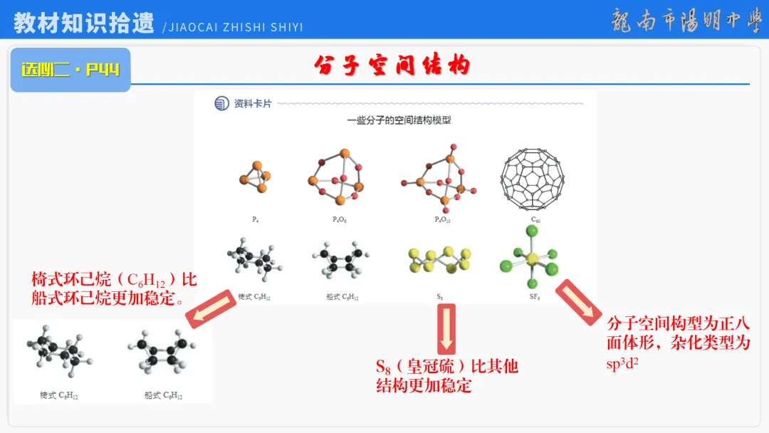 2026届高考化学最后一课丨1研析真题-回归教材-通晓题型-规范答题 第54张